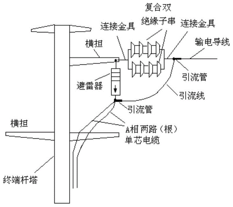 电缆线路接线板的制作方法