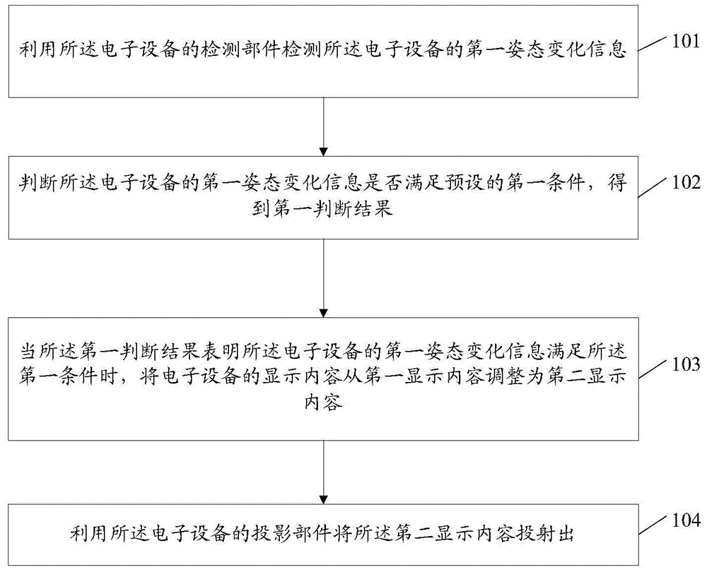 一种信息处理方法及电子设备与流程