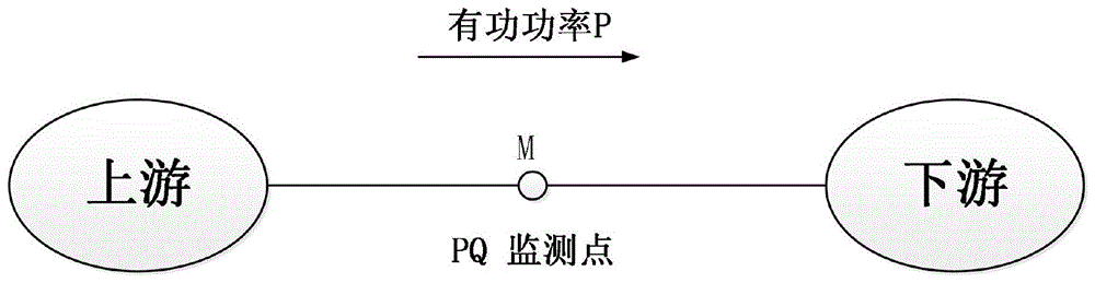 一种基于综合判据和神经网络的电压暂降源定位方法与流程