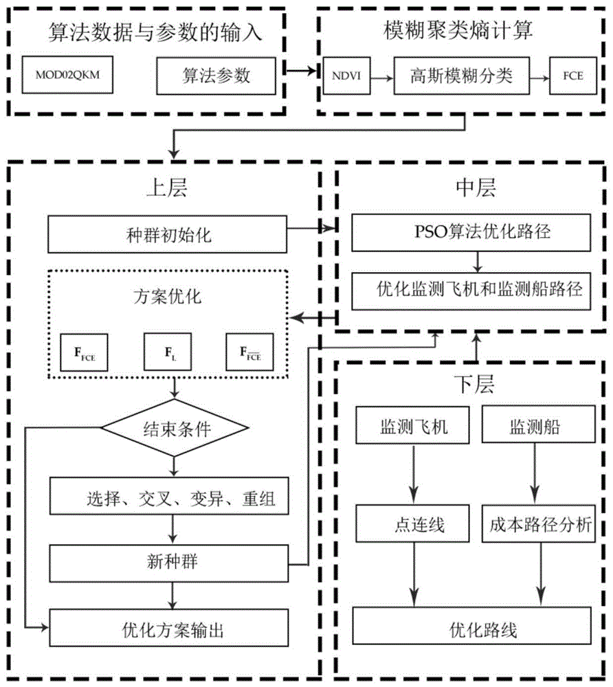 一种面向浒苔灾害覆盖区域的多观测手段组网优化监测方法与流程