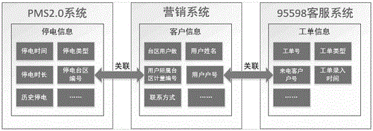 一种由停电引起的投诉预测方法与流程