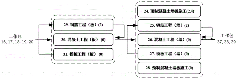 一种基于建筑信息模型的施工进度资源自动优化方法与流程