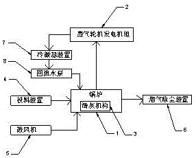 一种便于清灰排灰的生物质能发电装置的制作方法