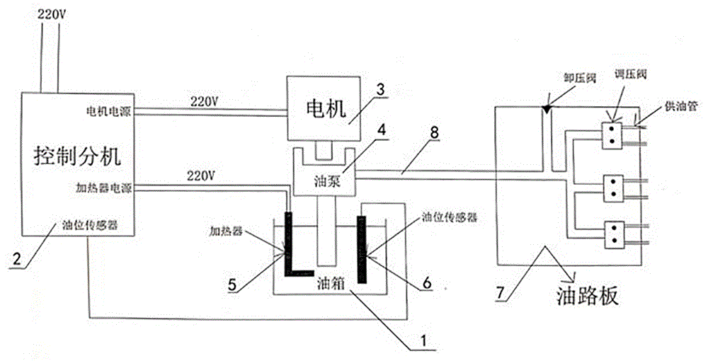 一种新型外锁闭道岔自动注油系统的制作方法