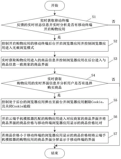 基于大数据以及网络购物的智能消费保护方法及其系统与流程