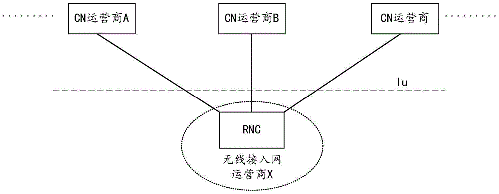 PLMN上报的方法、终端及网络侧接入设备与流程