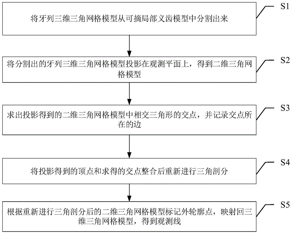 一种牙列缺损数字模型观测线的确定方法与流程