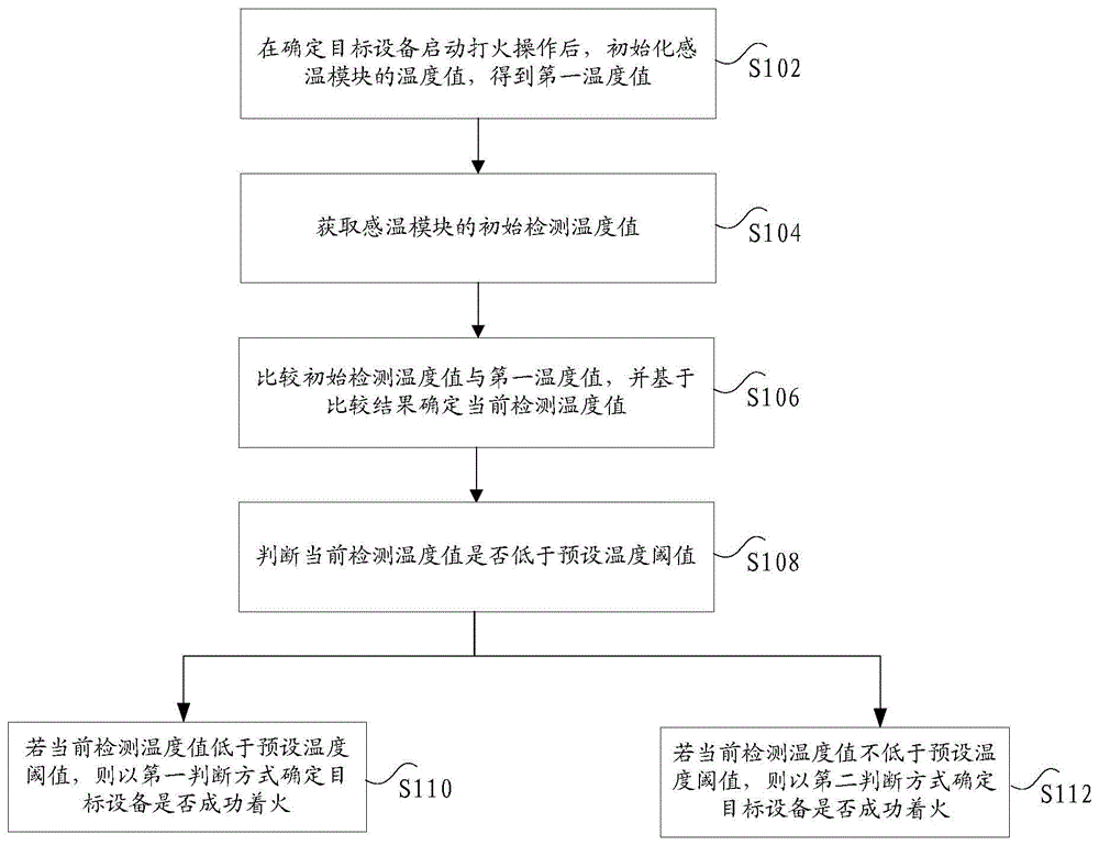 设备着火的确定方法及装置、电子燃气设备与流程