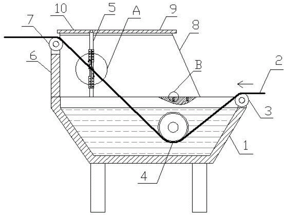 钢带生产用研磨浆槽的制作方法