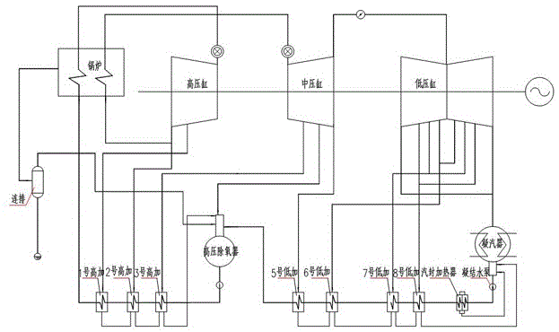 一种利用火力发电厂凝汽器乏汽的热网首站系统的制作方法