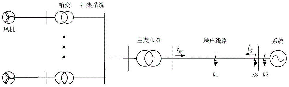 双馈风电场送出线路的纵联差动保护方法与流程