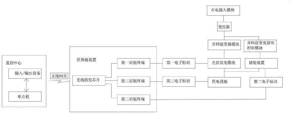 一种区块链智慧储能装置的制作方法