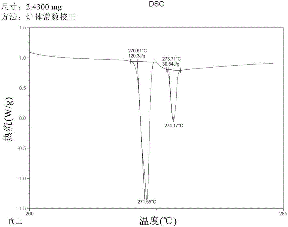 一种高纯度沙利度胺α晶型的制备方法与流程