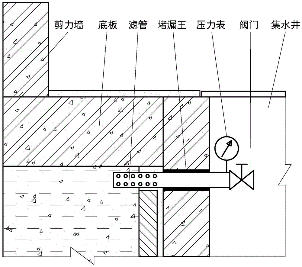 一种底板结构泄压施工方法与流程