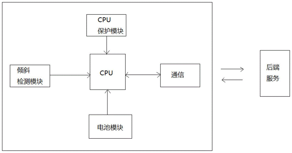 一种带倾倒监测功能的路灯控制器的制作方法