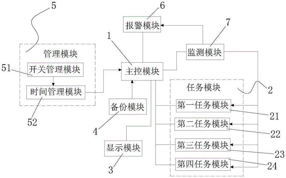 一种城市照明智控管理系统的制作方法