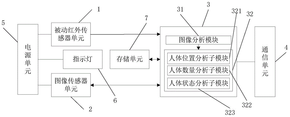 智能照明控制装置及智能照明系统的制作方法