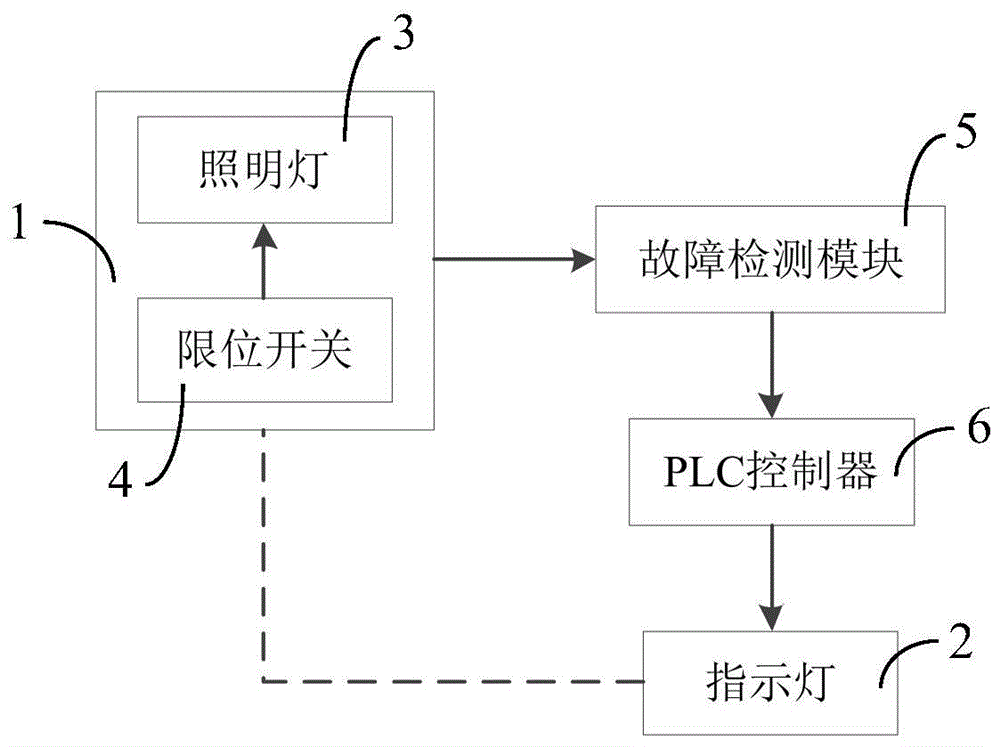 用于地下凿岩设备的电控柜照明的控制系统的制作方法