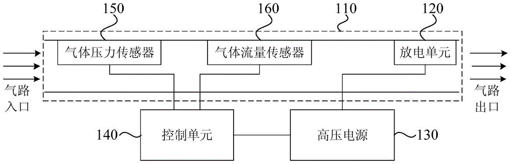 一种除静电系统的制作方法