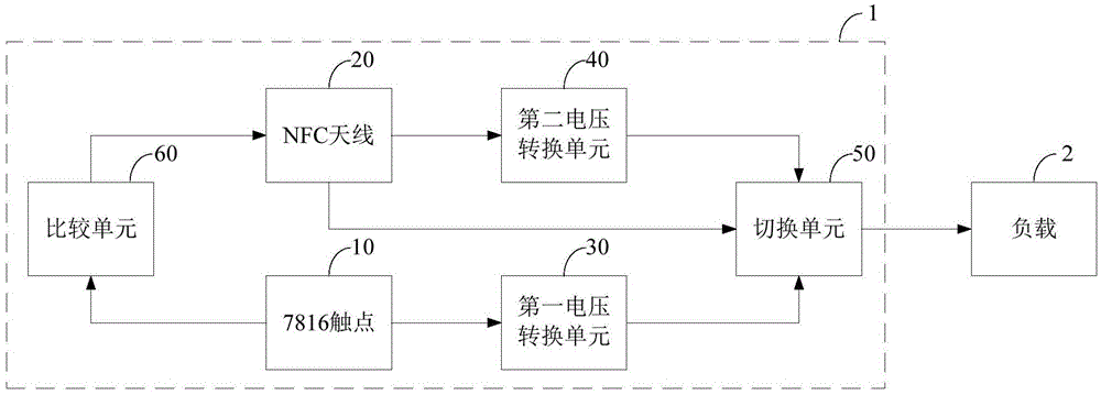 一种智能卡和智能卡的电源切换电路的制作方法