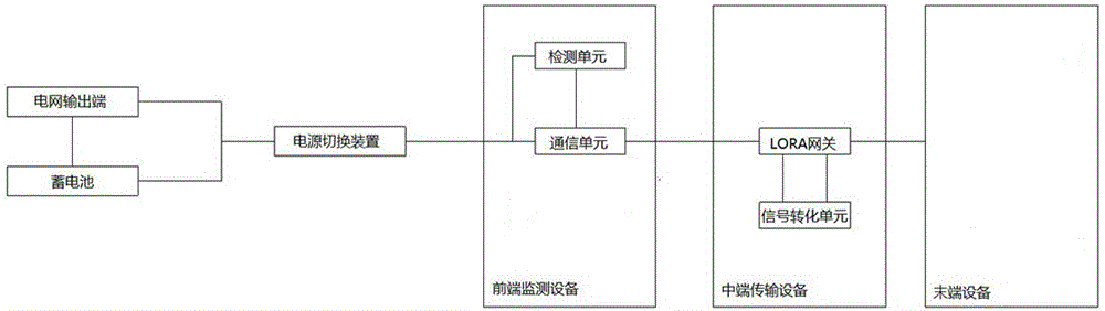 一种远程消防监控系统的制作方法