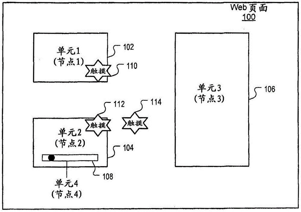 一种用于处理触摸事件的方法、系统、触摸敏感设备与流程