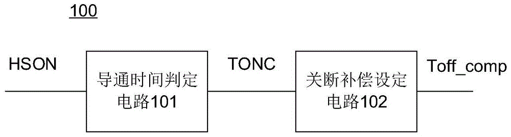 关断时间补偿电路、补偿方法及开关变换器与流程