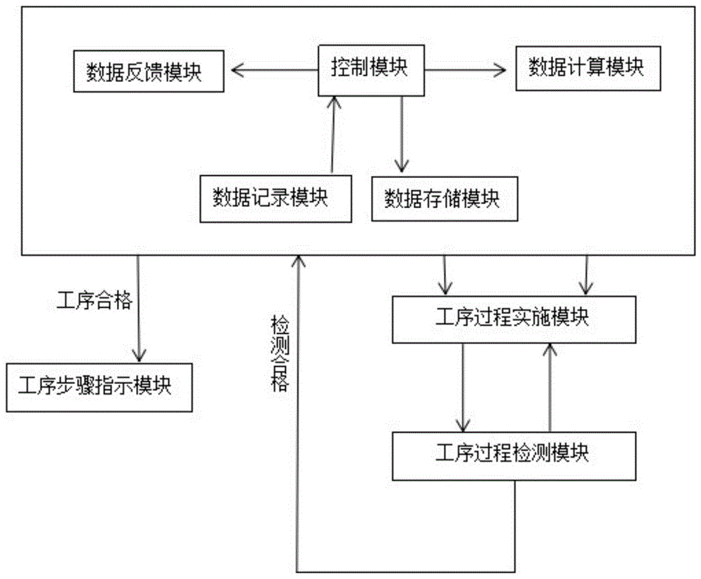 一种钢筋植筋的施工辅助设备及施工工艺的制作方法