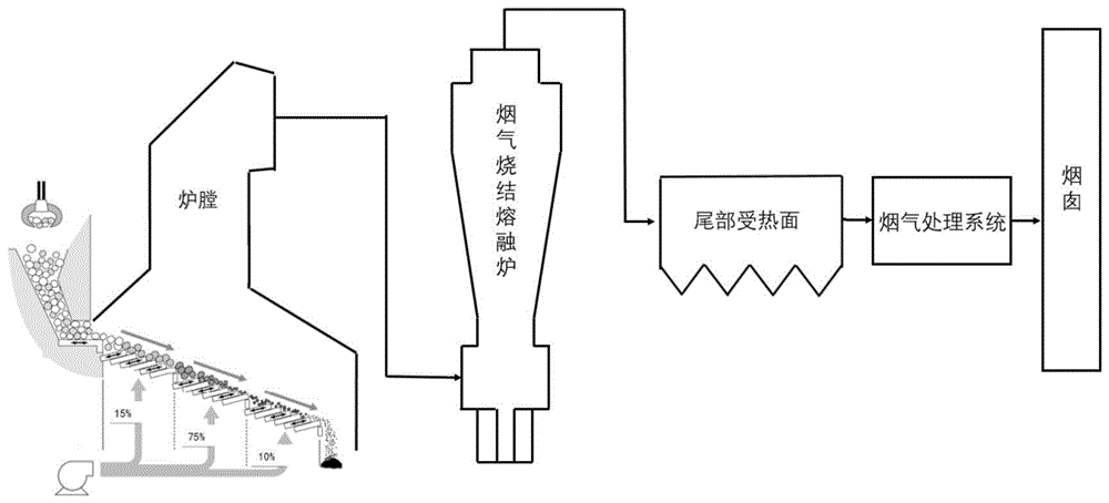 一种垃圾焚烧炉飞灰热处理系统的制作方法