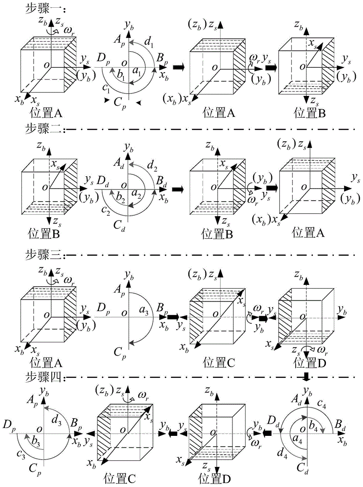 一种用于双轴旋转MEMS-SINS的最优转停时间分配方法与流程