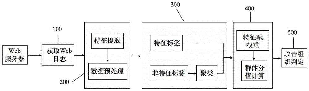 一种攻击组织发现方法及系统与流程