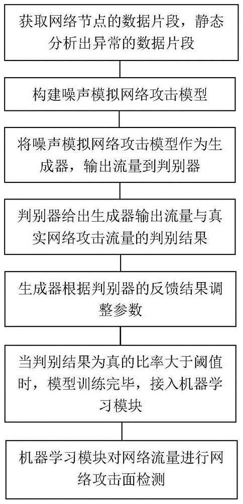 一种网络攻击面检测方法及系统与流程