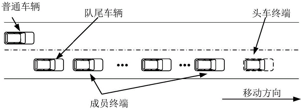 一种车辆编队行驶的通信方法、系统和终端与流程