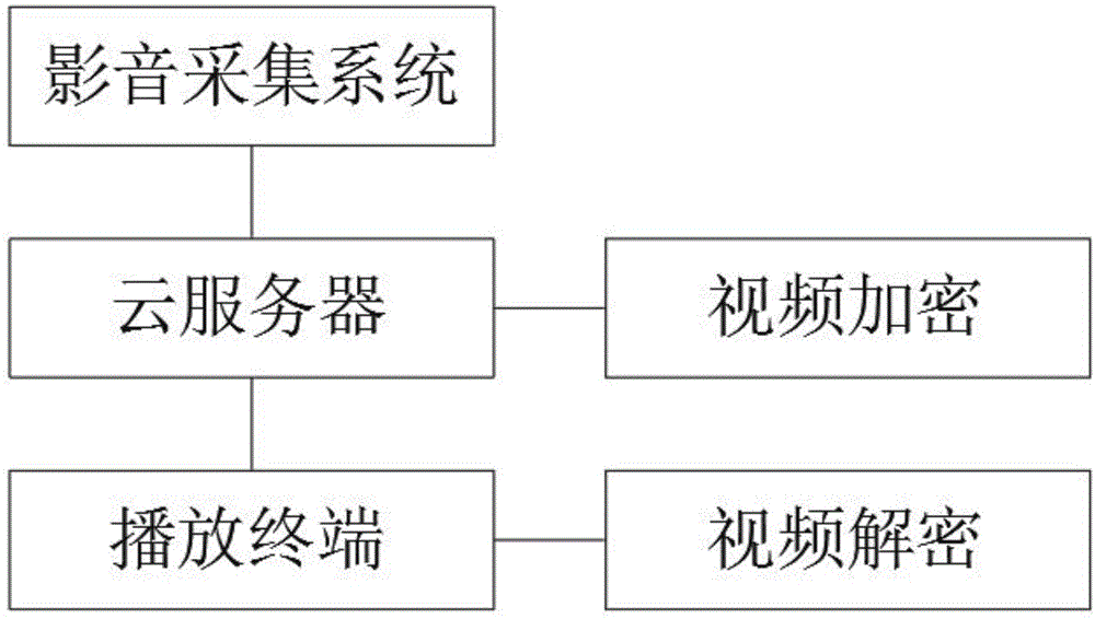 基于网络的远程教育系统的制作方法