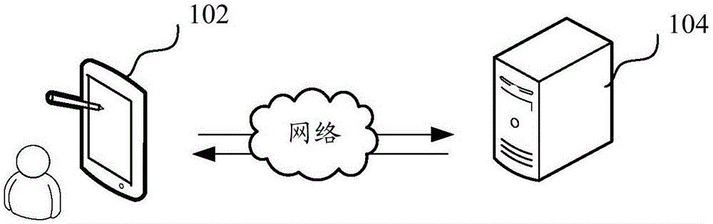 网页加载及响应方法、装置、计算机设备和存储介质与流程