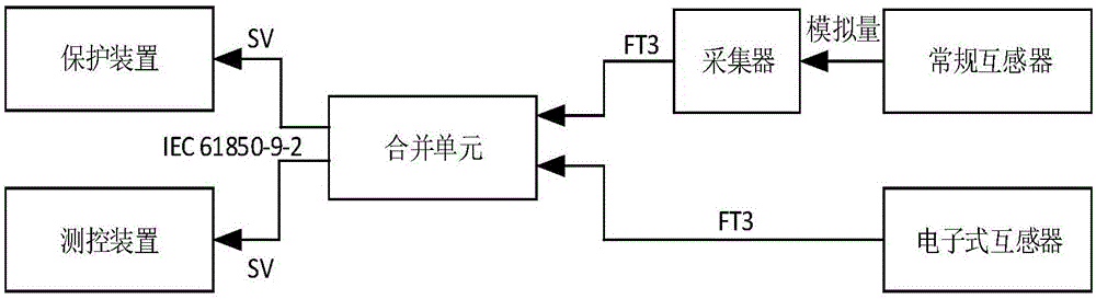 一种智能变电站的数据处理方法与装置与流程