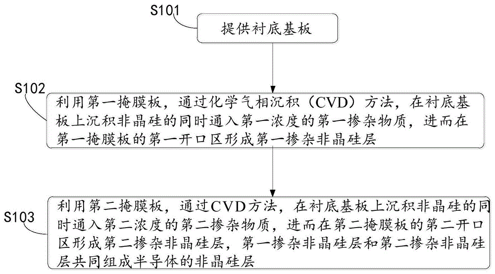 一种半导体的制备方法、半导体、显示面板及显示装置与流程