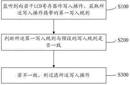 一种防止意外修改LCD设置的方法及系统与流程