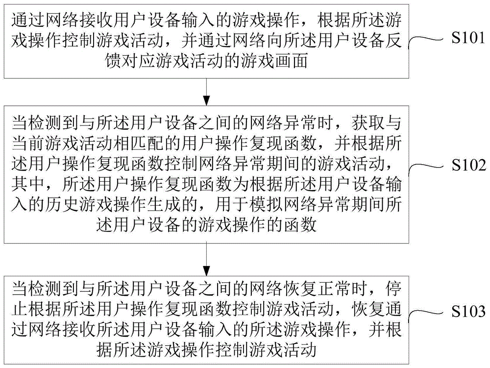 一种云游戏的控制方法、装置、电子设备及可读存储介质与流程