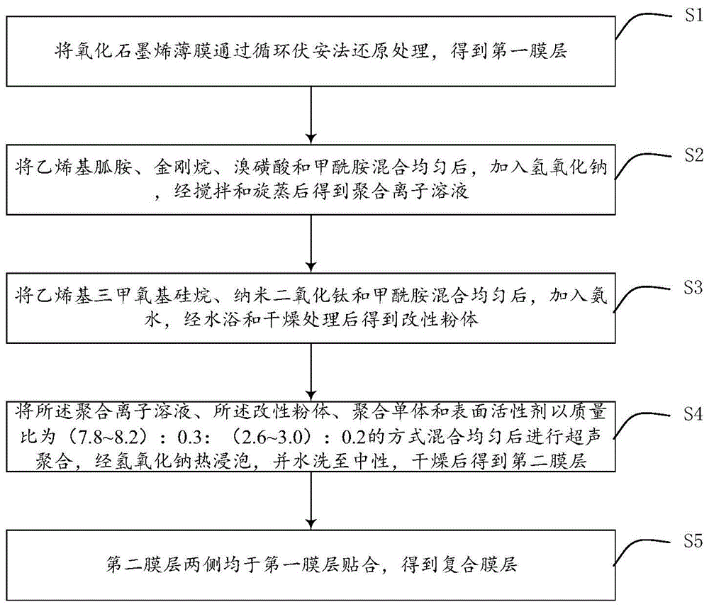 一种应用于燃料电池的复合隔膜及制备方法与流程