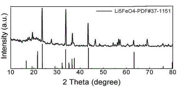 锂离子电池正极补锂材料Li5FeO4制备方法及应用与流程