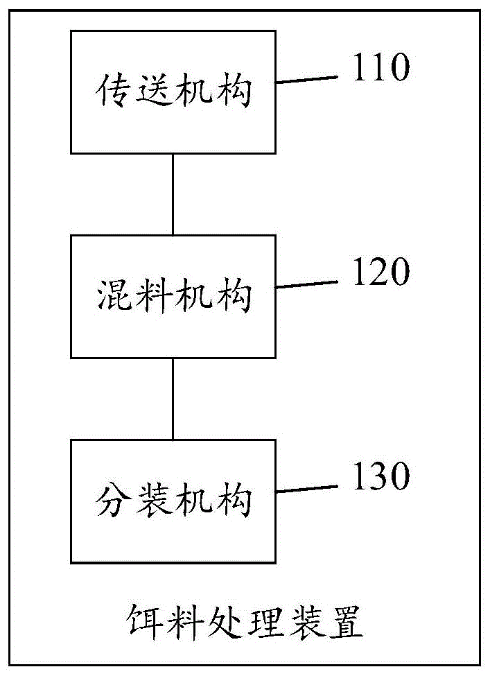 一种饵料处理装置的制作方法