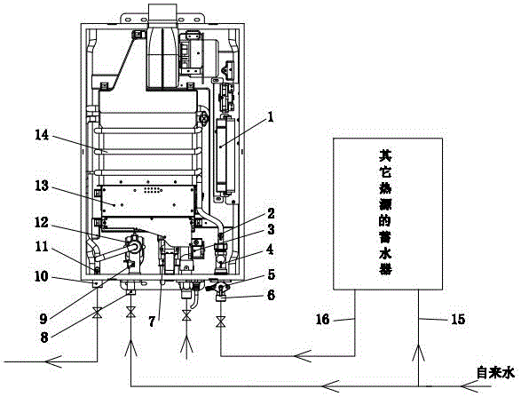 燃气与其它热源结合的恒温热水器及恒温出热水的调节