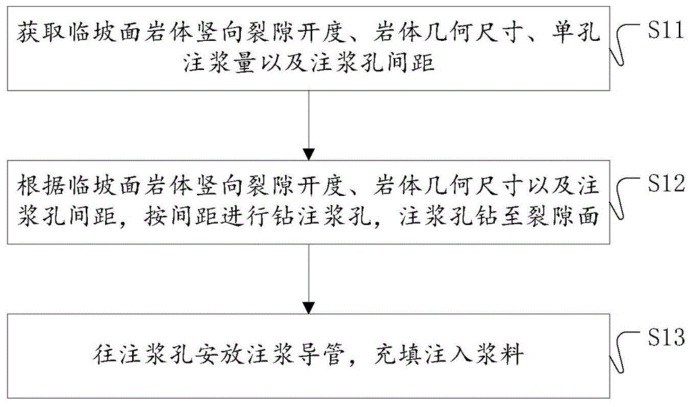 临坡面岩体竖向裂隙充填注浆方法与流程