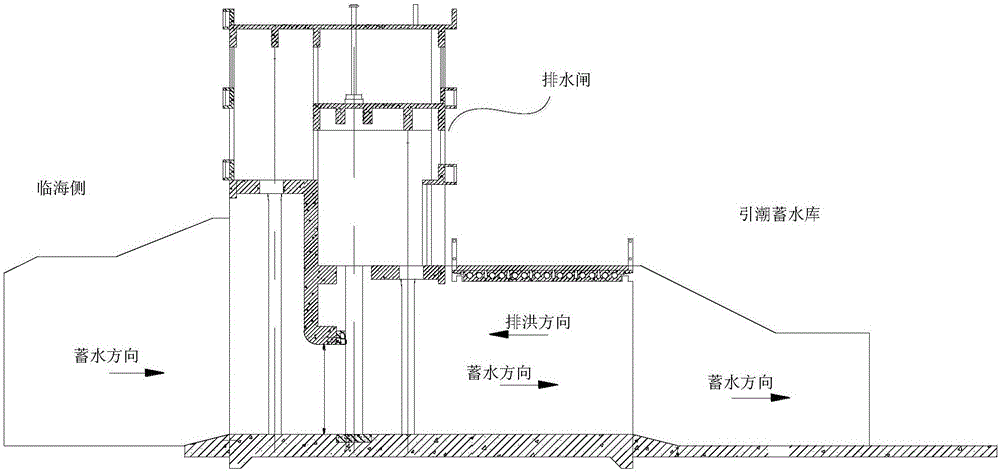 直流冷却水系统,发电厂系统及直流冷却方法与流程