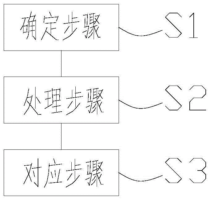 一种配电网线路防雷方法及系统与流程