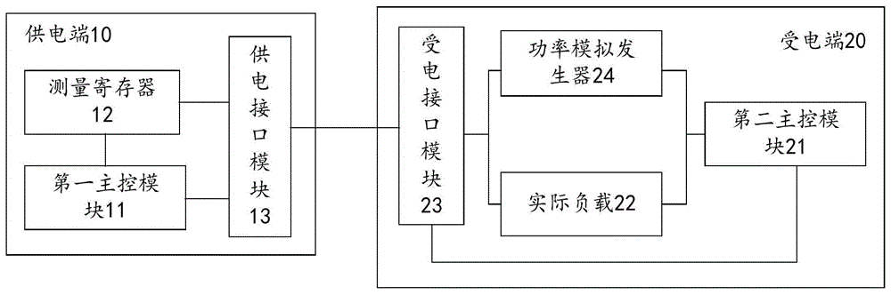 供电系统及其控制方法与流程