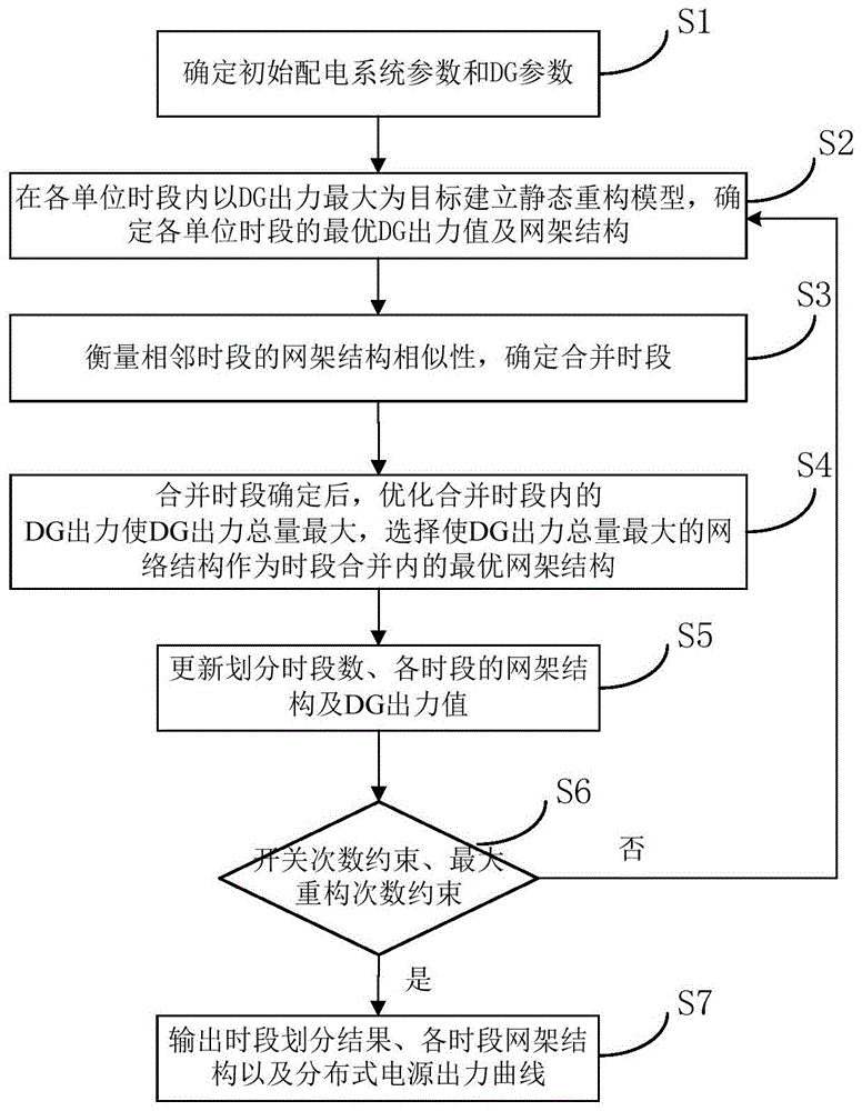 基于网架结构相似性的主动配电网动态重构方法与流程