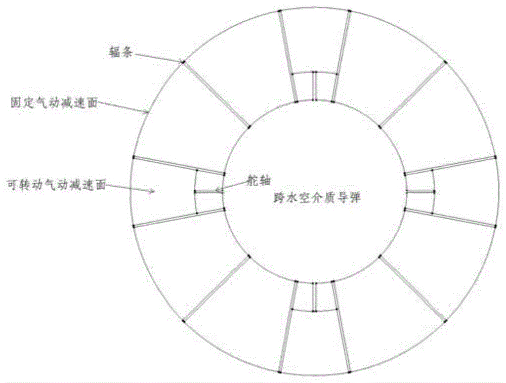 一种保证跨水空介质导弹安全入水的组合减速装置及方法与流程