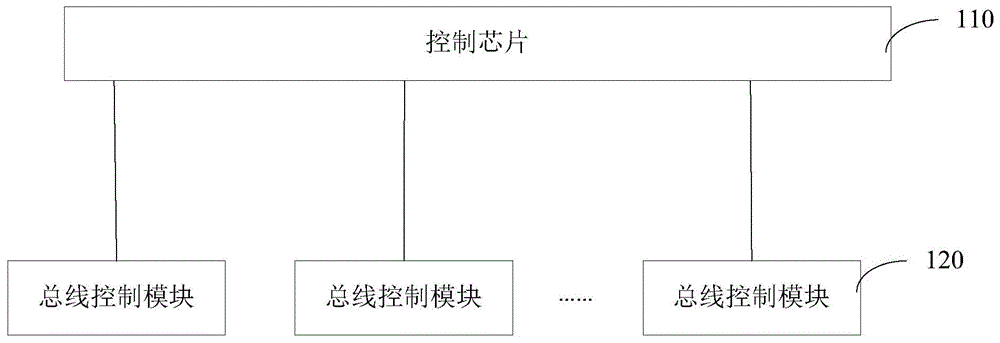 电压暂降治理设备并联控制方法及装置与流程